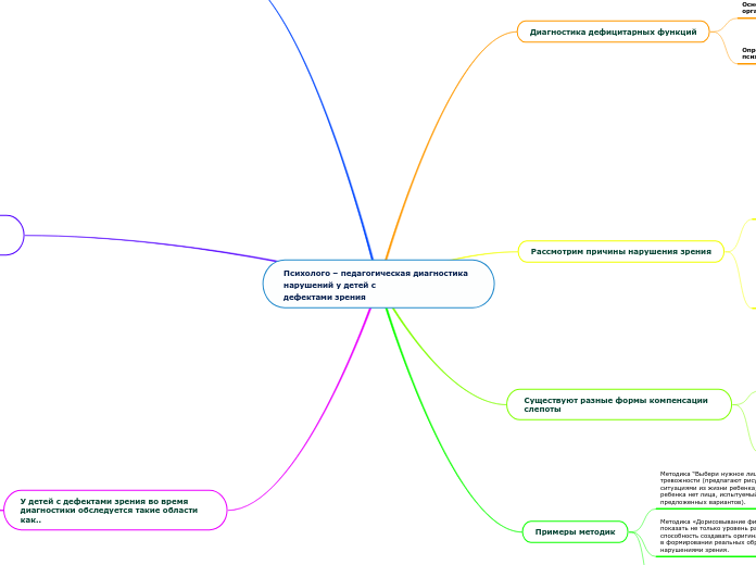 Психолого – педагогическая диагностика нарушений у детей сдефектами зрения