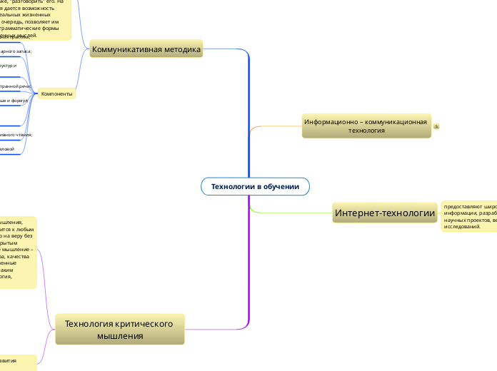 Технологии в обучении