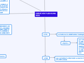 mapa documento