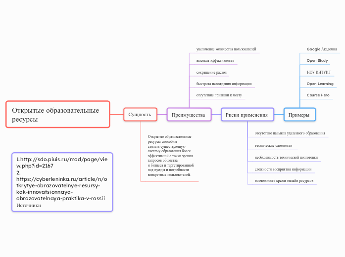 Открытые образовательные ресурсы 