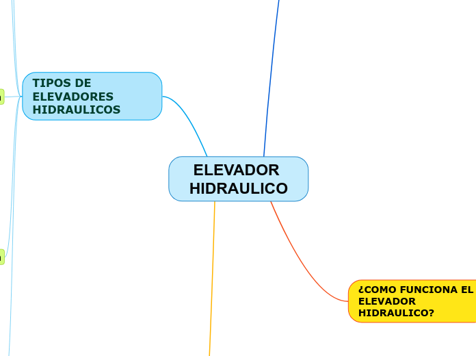 ELEVADOR HIDRAULICO