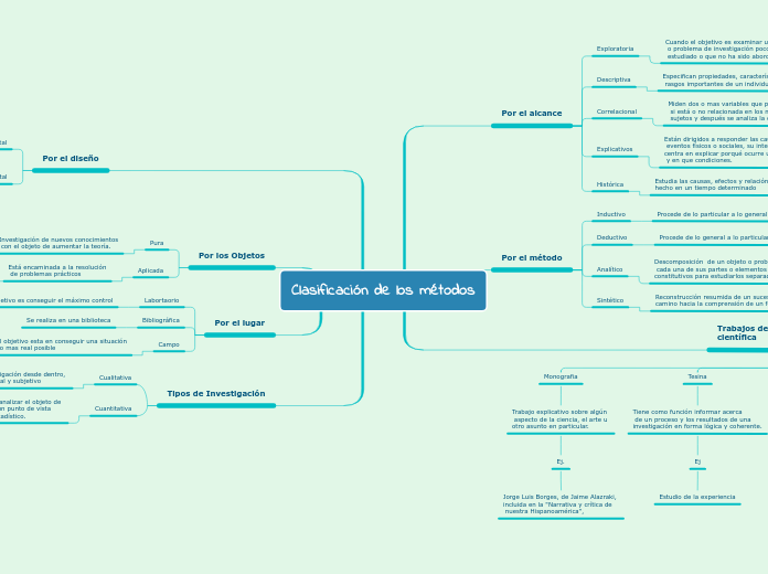 Clasificación de los métodos