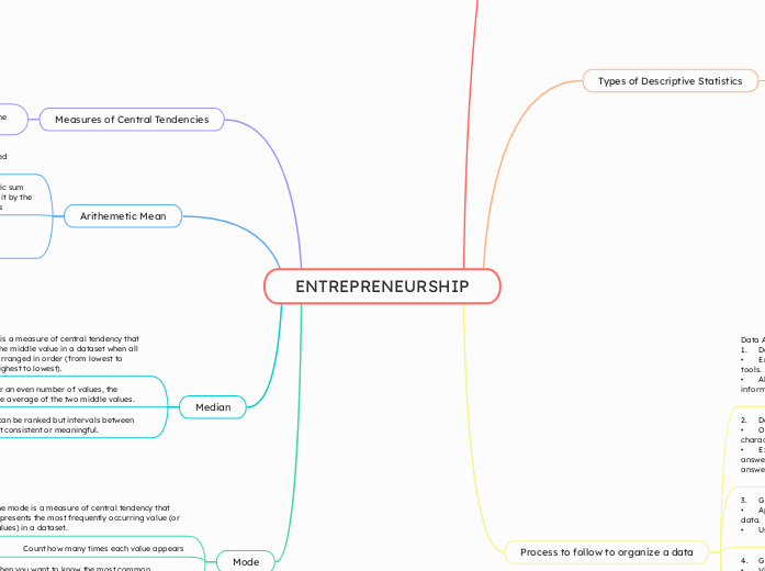 ENTREPRENEURSHIP