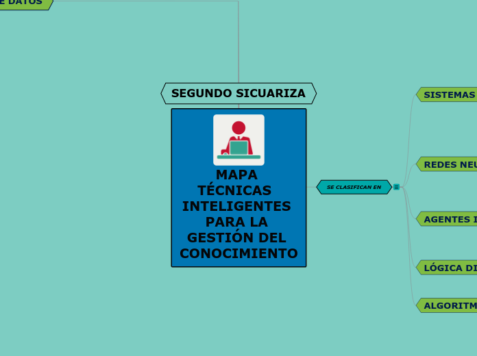 MAPA TÉCNICAS  INTELIGENTES PARA LA GESTIÓN DEL CONOCIMIENTO