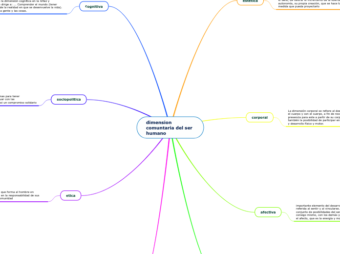 dimension comuntaria del ser humano