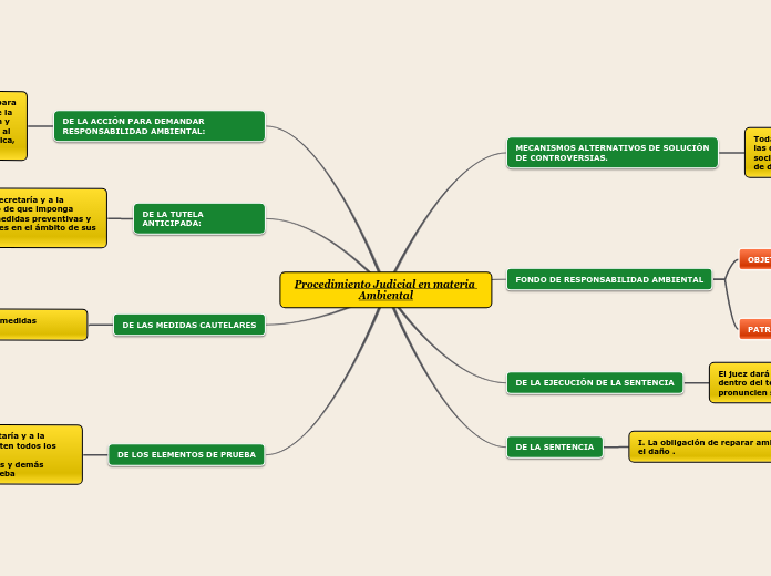 Procedimiento Judicial en materia Ambiental