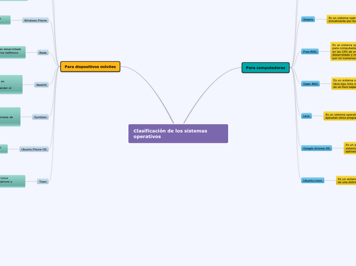 Clasificación de los sistemas operativos
