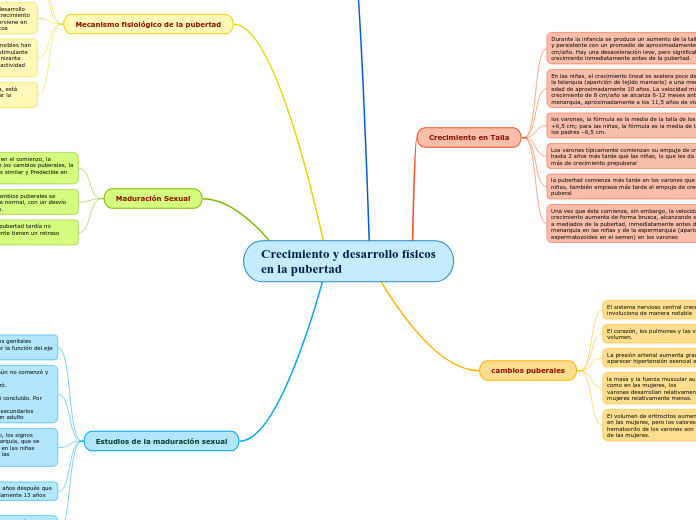 Crecimiento y desarrollo físicos en la pubertad