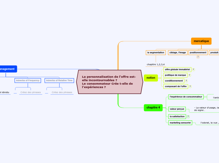 La personnalisation de l'offre est-elle incontournables ?                  Le consommateur Crée t-elle de l'expériences ?