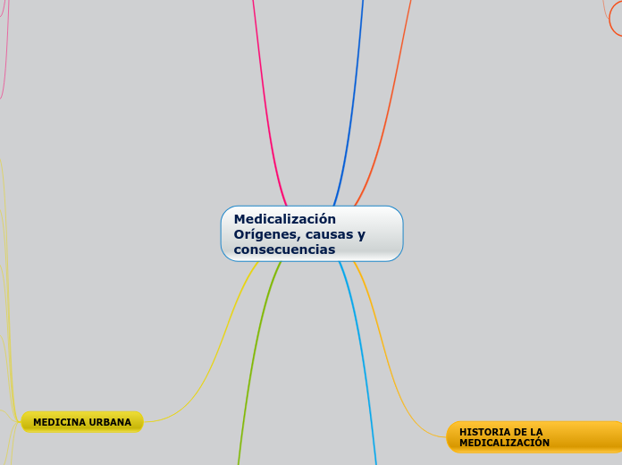 Medicalización
Orígenes, causas y consecuencias