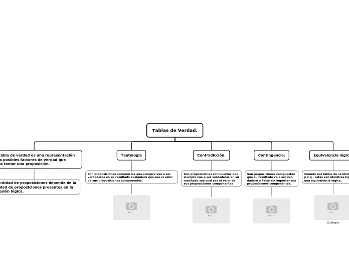 Organigrama arbol