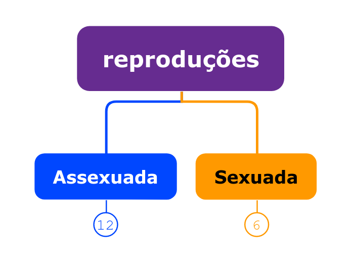 reproduções