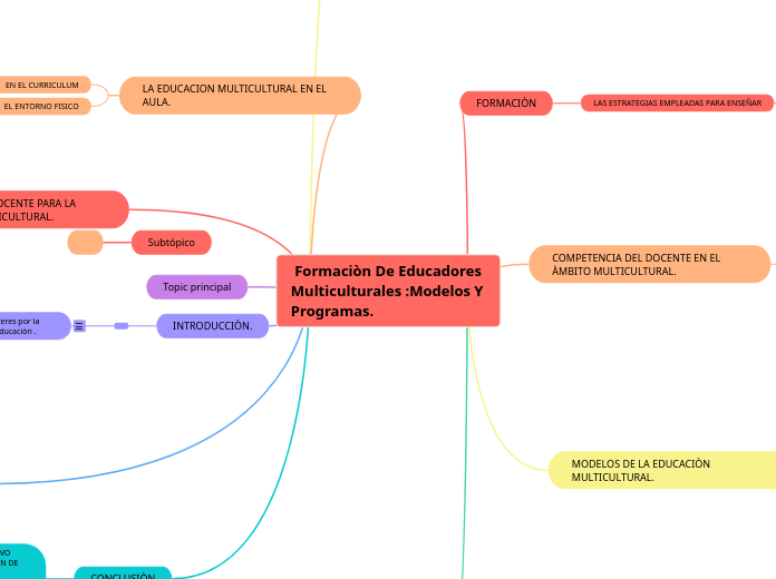  Formaciòn De Educadores Multiculturales :Modelos Y Programas.