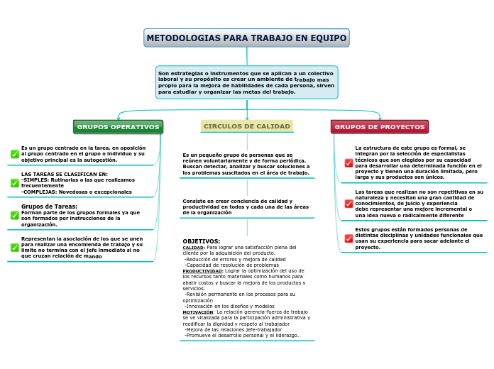 METODOLOGIAS PARA TRABAJO EN EQUIPO