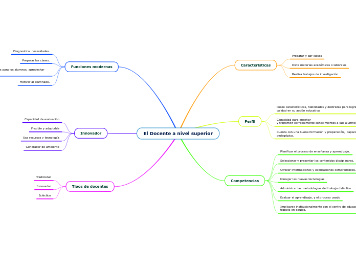 El Docente a nivel superior