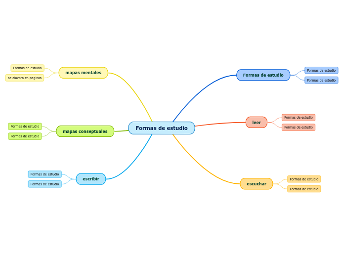 Formas de estudio