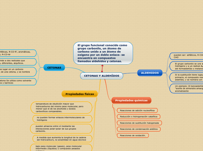 CETONAS Y ALDEHÍDOS