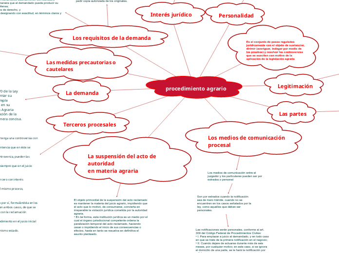 procedimiento agrario