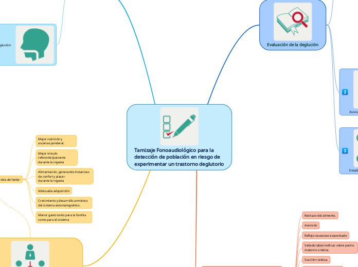 Tamizaje Fonoaudiológico para la detección de población en riesgo de experimentar un trastorno deglutorio. Mariana Cocuy