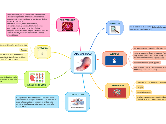 ADC GASTRICO