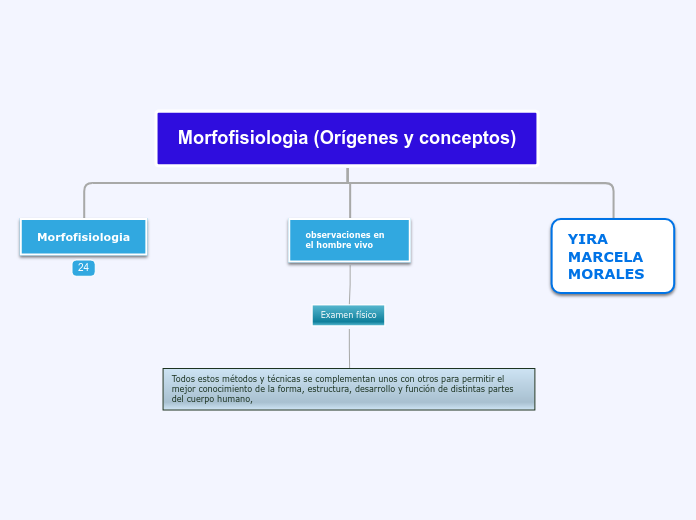 Morfofisiologìa (Orígenes y conceptos)