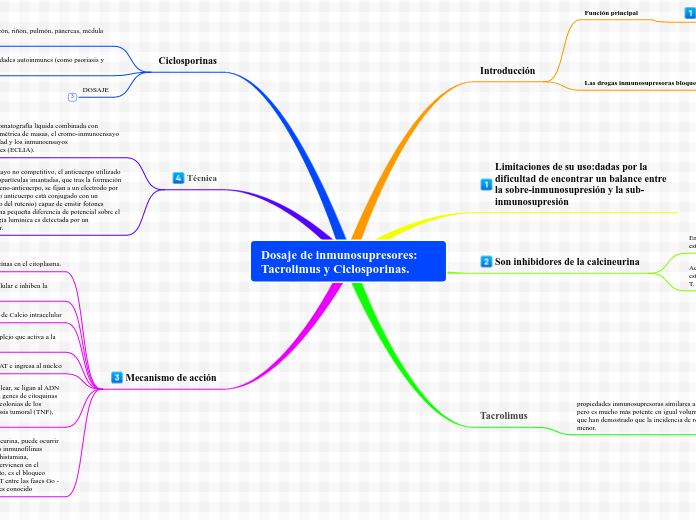 Dosaje de inmunosupresores: Tacrolimus y Ciclosporinas.