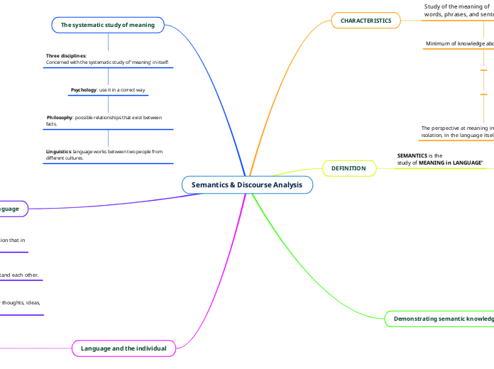 Semantics & Discourse Analysis
