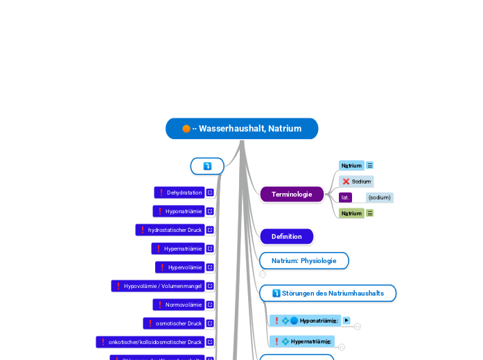 ∙∙ Wasserhaushalt, Natrium