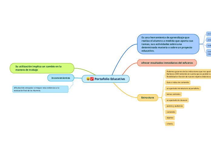 Portafolio Educativo