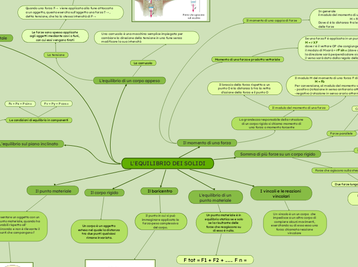 L'EQUILIBRIO DEI SOLIDI