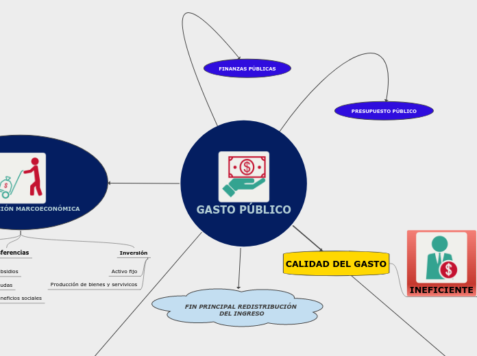 Sample Mind Map