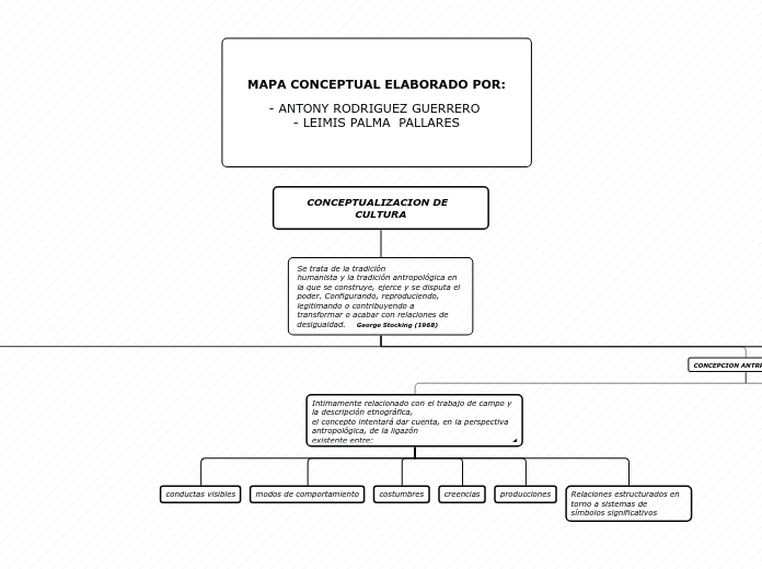 CONCEPTUALIZACION DE  CULTURA