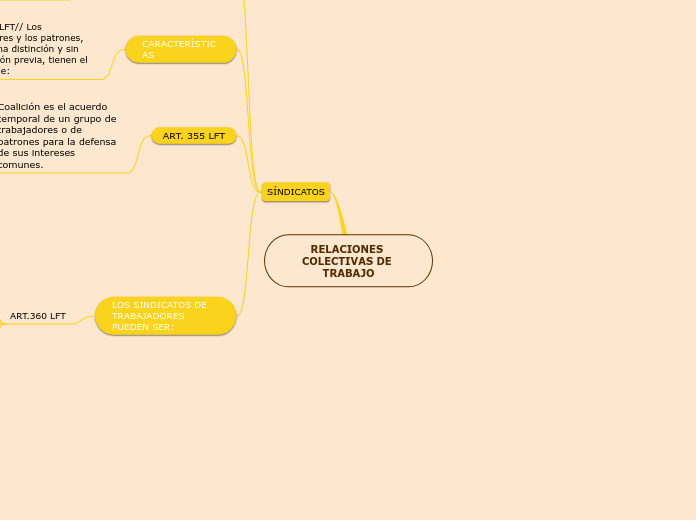 RELACIONES COLECTIVAS DE TRABAJO