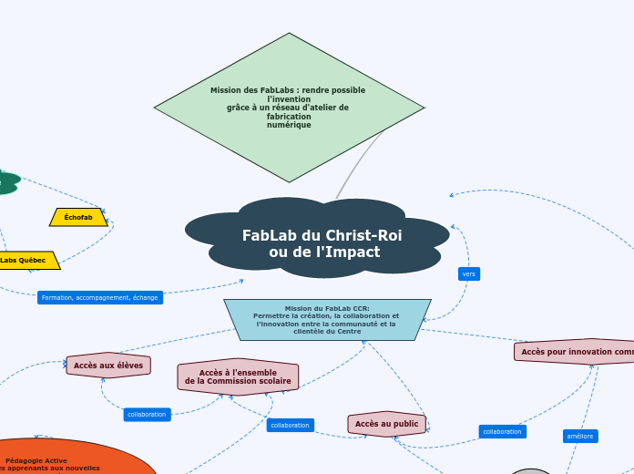 FabLab du Christ-Roi ou de l'Impact