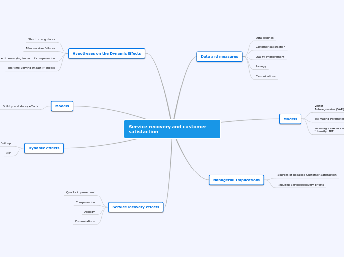 Service recovery and customer satistaction