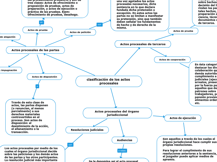 clasificación de los actos procesales