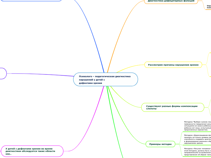 Психолого – педагогическая диагностика нарушений у детей сдефектами зрения