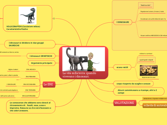 MINDOMO La vita sulla terra: quando vivevano i dinosauri.