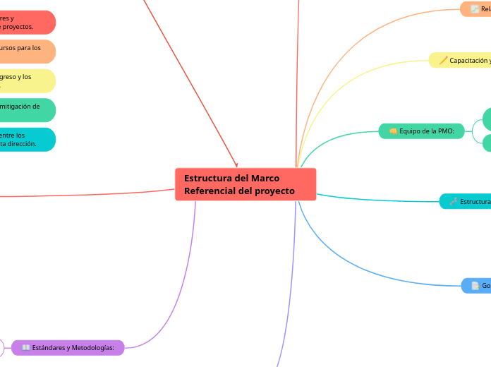 Estructura del Marco Referencial del proyecto