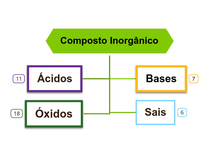 Composto Inorgânico