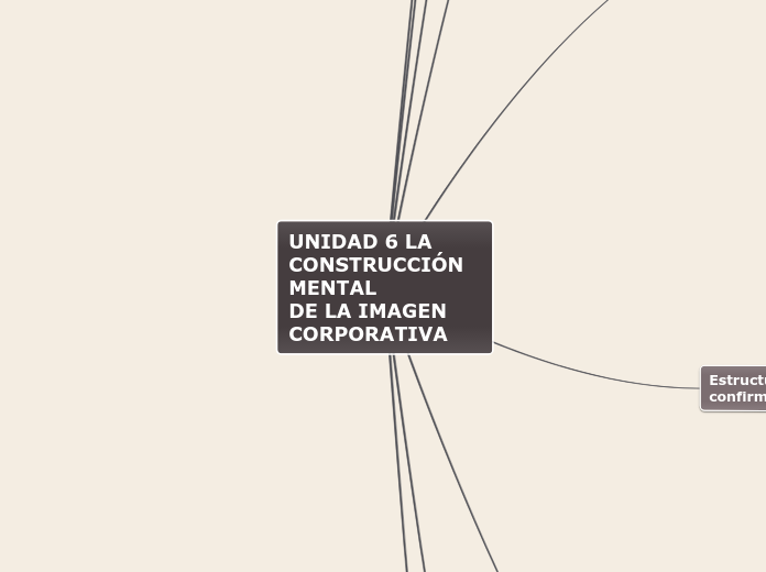 UNIDAD 6 LA CONSTRUCCIÓN MENTAL
DE LA IMAGEN CORPORATIVA