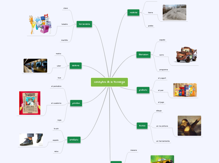 conceptos de la tcnologia