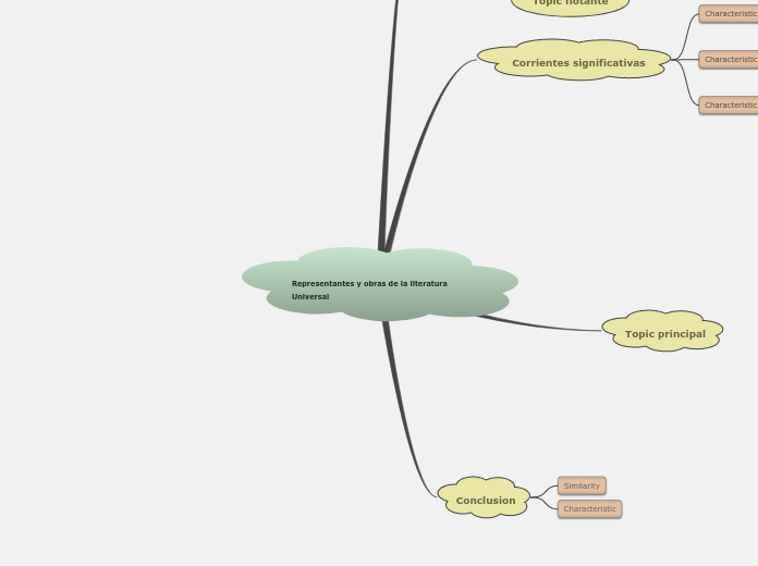 Representantes y obras de la literatura Universal