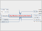 OTD - Chapter 5 Org. Structure; Authority and Control