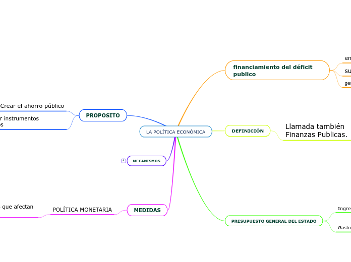 LA POLÍTICA ECONÓMICA