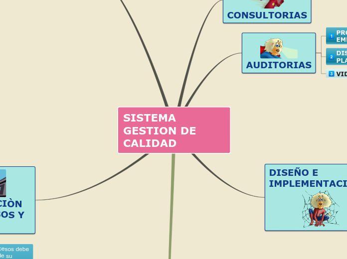 SISTEMA GESTION DE CALIDAD