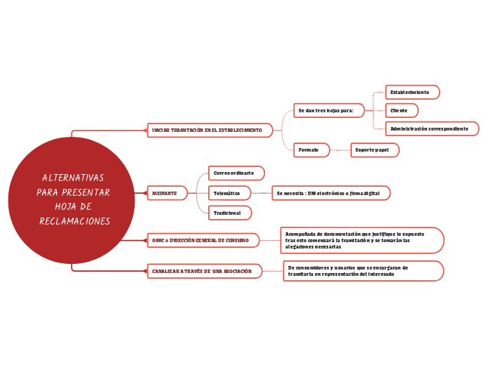 ALTERNATIVAS PARA PRESENTAR HOJA DE RECLAMACIONES