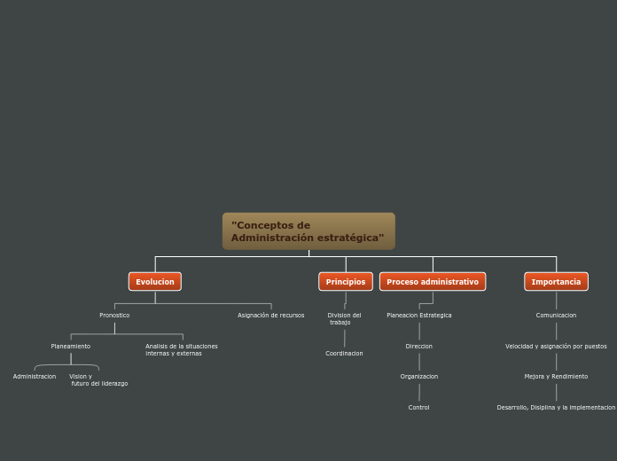 Organigrama