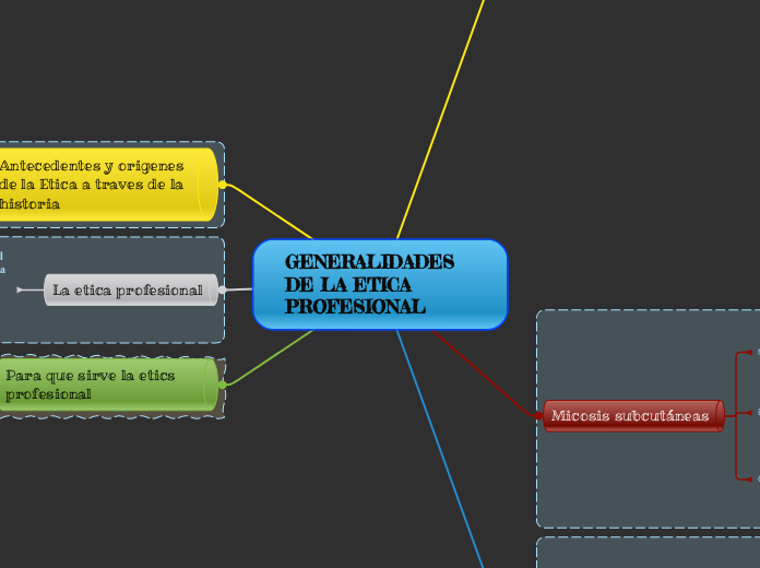 GENERALIDADES DE LA ETICA PROFESIONAL