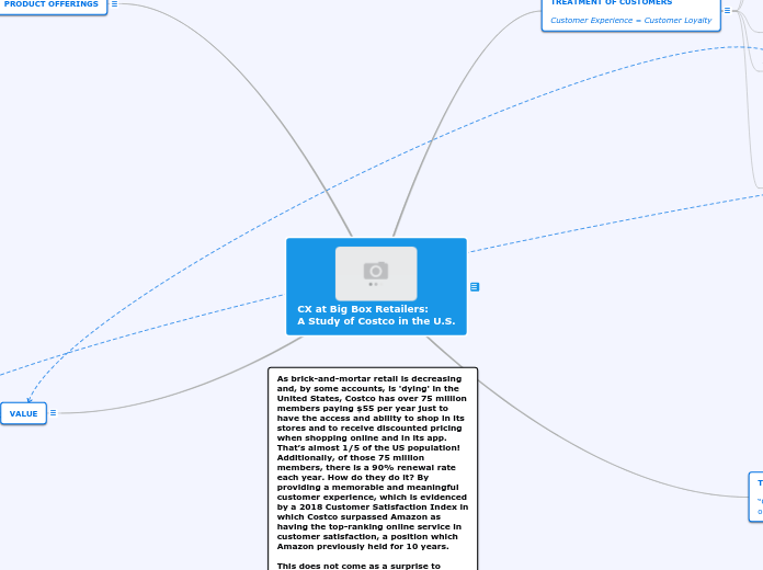 CX at Big Box Retailers: 
A Study of Costco in the U.S.